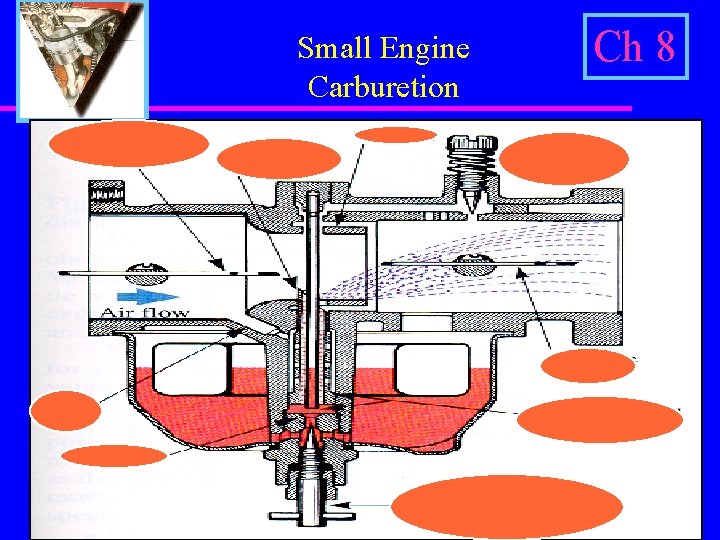 Small Engine Carburetion Ch 8 Determine proper Air Fuel Ratio under load by sparkplug