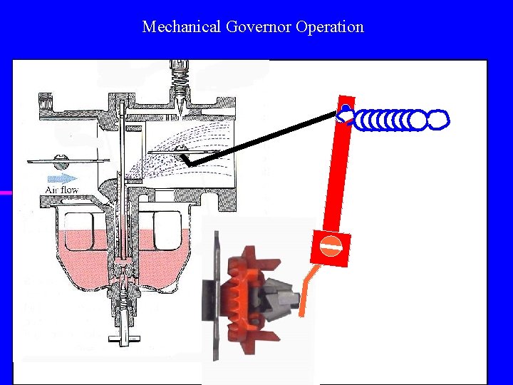 Mechanical Governor Operation 