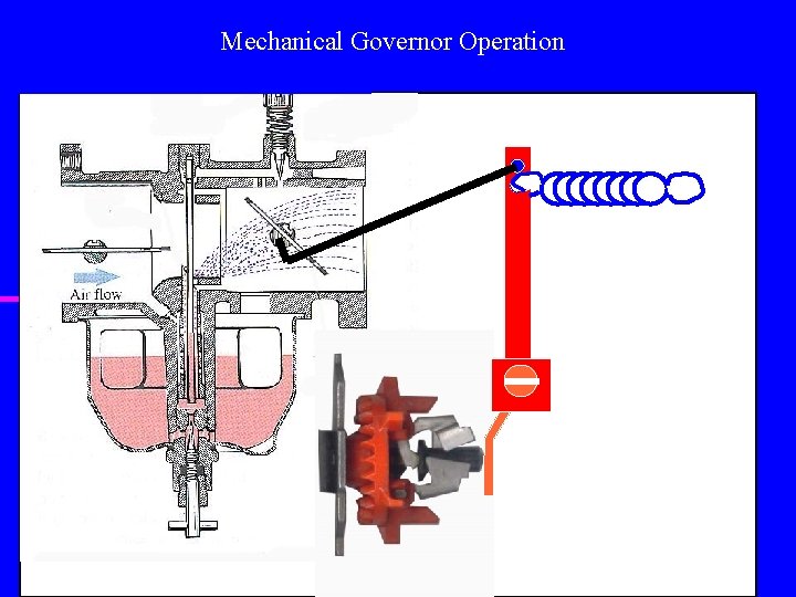 Mechanical Governor Operation 
