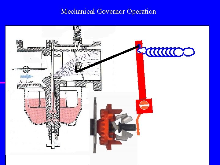 Mechanical Governor Operation 