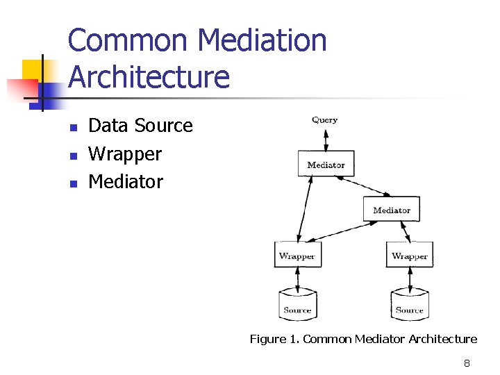 Common Mediation Architecture n n n Data Source Wrapper Mediator Figure 1. Common Mediator