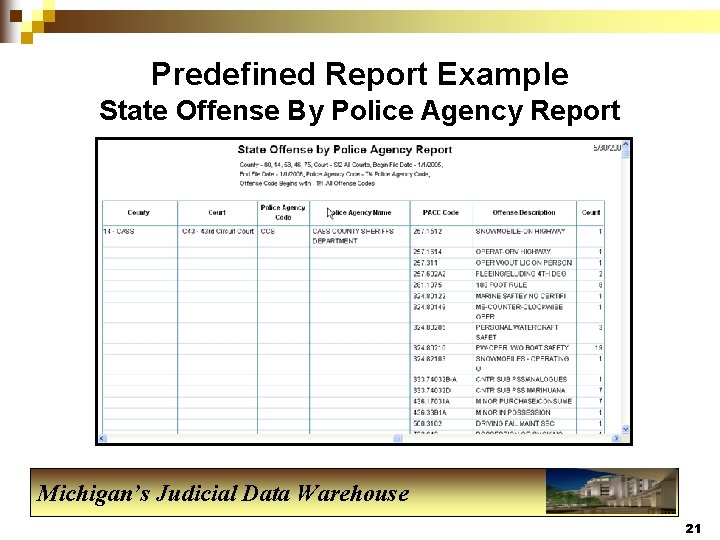 Predefined Report Example State Offense By Police Agency Report Michigan’s Judicial Data Warehouse 21