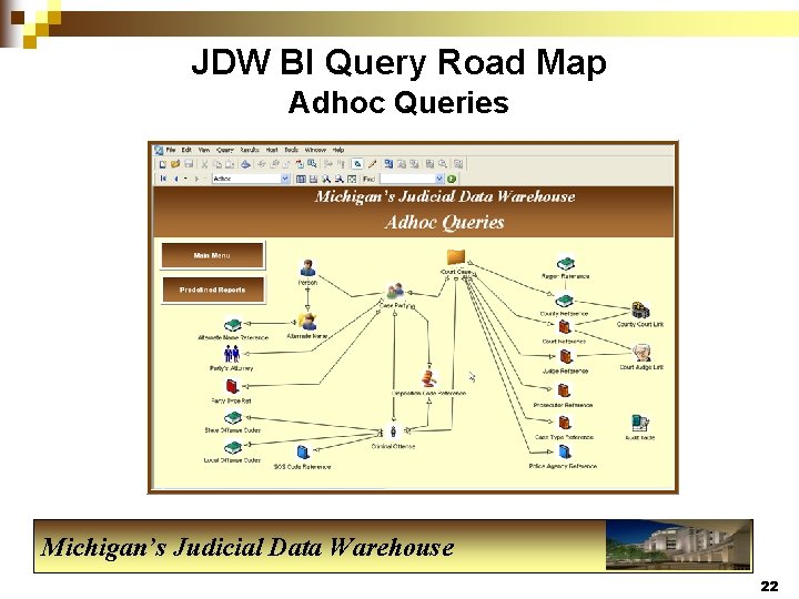 JDW BI Query Road Map Adhoc Queries Michigan’s Judicial Data Warehouse 22 