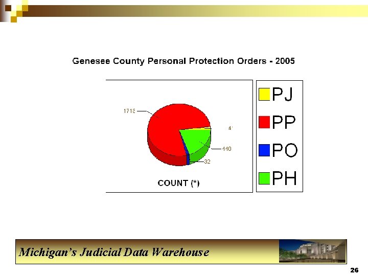 Michigan’s Judicial Data Warehouse 26 