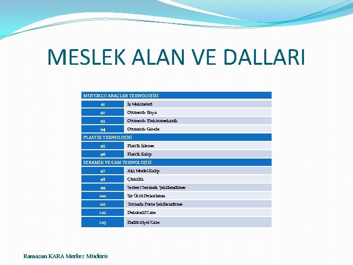 MESLEK ALAN VE DALLARI MOTORLU ARAÇLAR TEKNOLOJİSİ 91 İş Makineleri 92 Otomotiv Boya 93