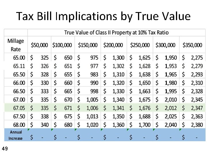 Tax Bill Implications by True Value 49 