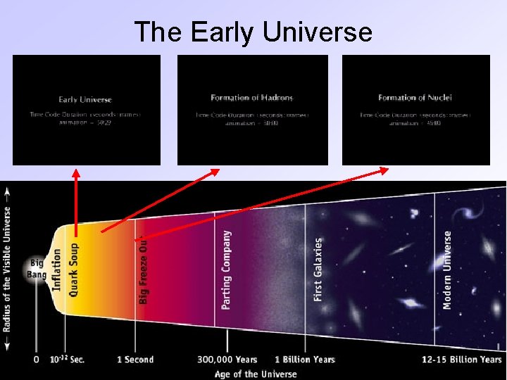 The Early Universe 