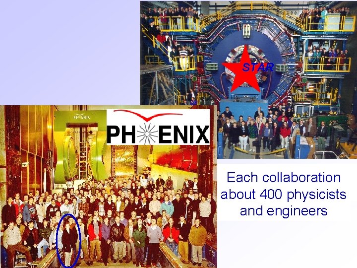 STAR Each. Collaboration collaboration~ 50 physicists about 400 physicists and engineers 