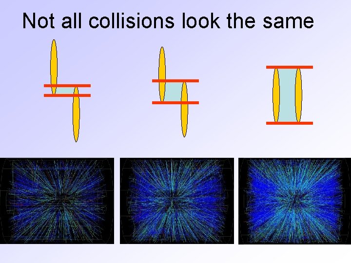 Not all collisions look the same 