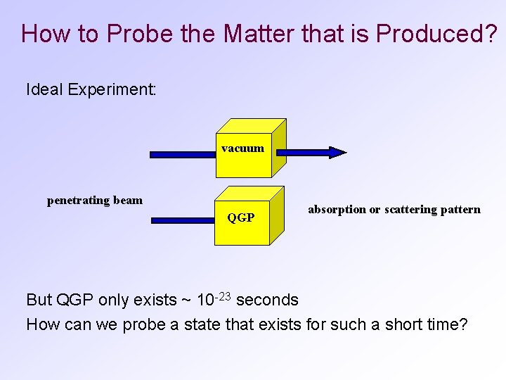 How to Probe the Matter that is Produced? Ideal Experiment: vacuum penetrating beam QGP