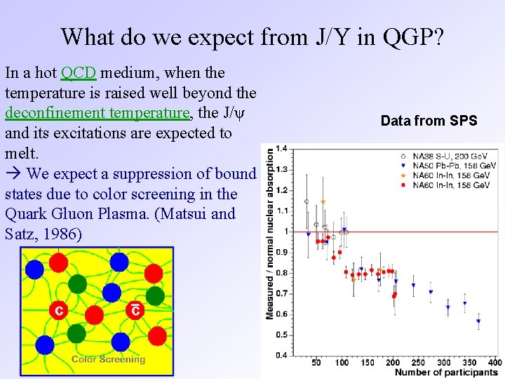 What do we expect from J/Y in QGP? In a hot QCD medium, when