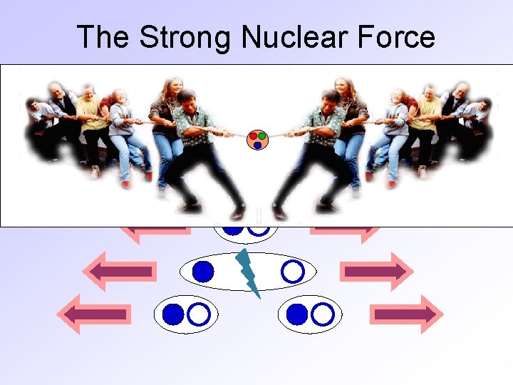 The Strong Nuclear Force • Strong nuclear force has some very unusual properties –