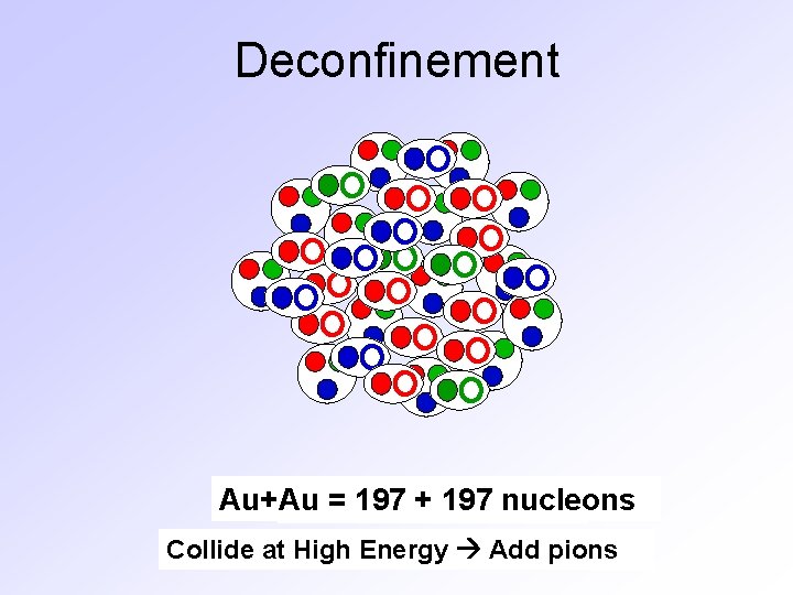 Deconfinement Au+Au 197 + 197 nucleons Add=more nucleons Collide at High Energy Add pions