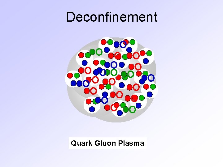 Deconfinement Quark Gluon Plasma 