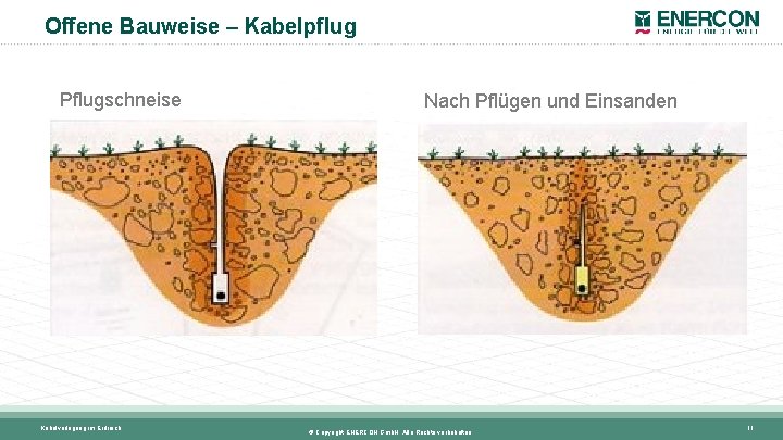 Kabelverlegung im Erdreich fr den Netzanschluss von Windenergieanlagen