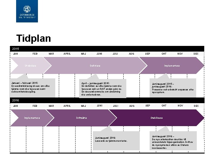  Tidplan 2015 JAN FEB MAR APRIL MAJ JUNI JULI AUG SEP OKT Definiera