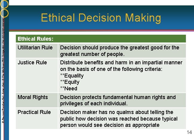 © Pearson/Prentice-Hall. Some slides © The Mc. Graw-Hill Companies, Inc. All rights reserved. Ethical