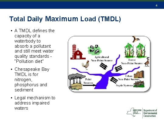 4 Total Daily Maximum Load (TMDL) • A TMDL defines the capacity of a