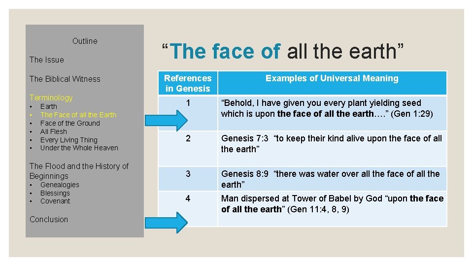 Outline The Issue The Biblical Witness Terminology “The face of all the earth” References