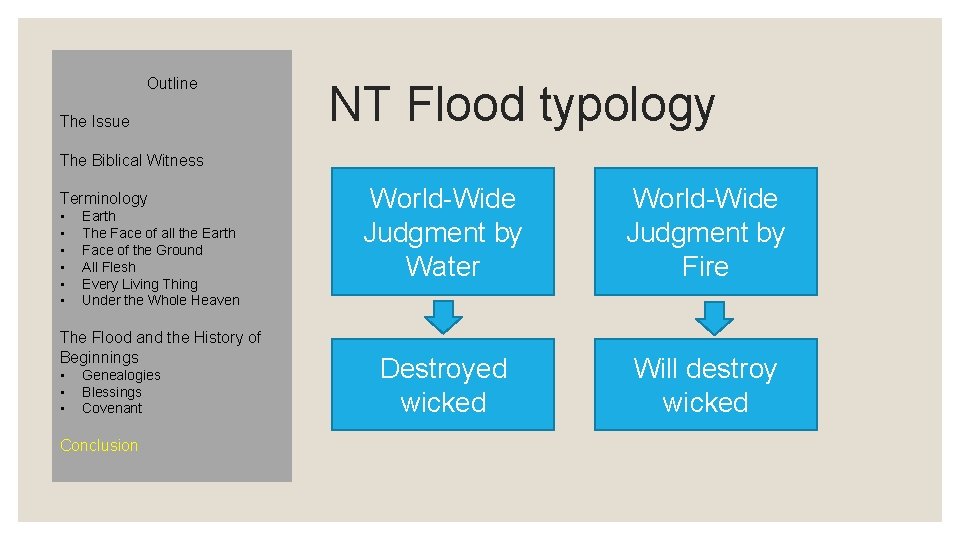 Outline The Issue NT Flood typology The Biblical Witness Terminology • • • Earth