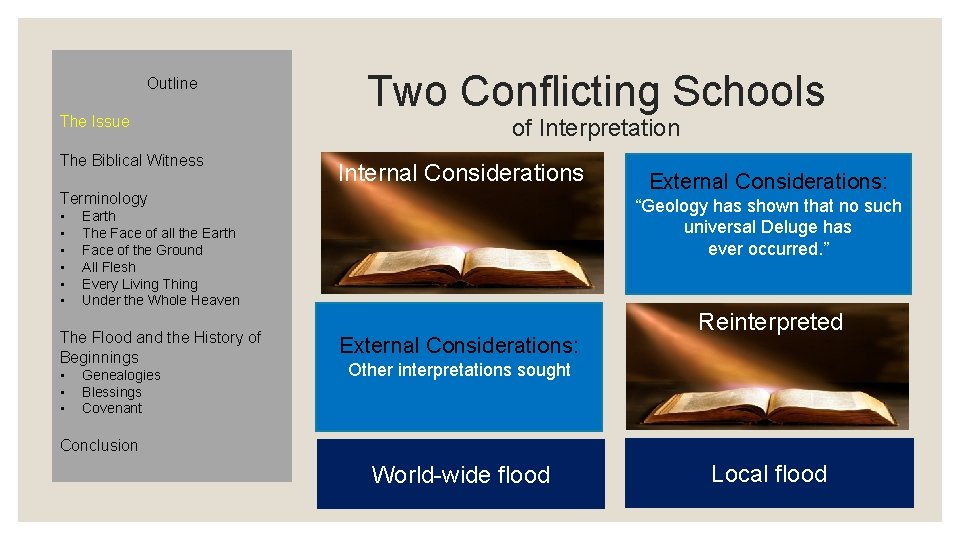 Outline The Issue The Biblical Witness Two Conflicting Schools of Interpretation Internal Considerations Terminology