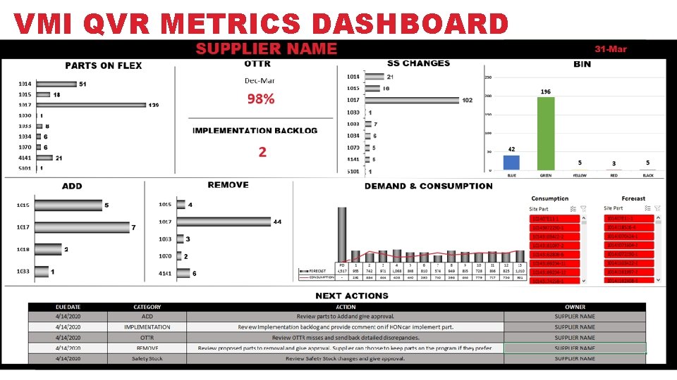 VMI QVR METRICS DASHBOARD Honeywell Confidential - © 2019 by Honeywell International Inc. All VMI QVR METRICS DASHBOARD Honeywell Confidential - © 2019 by Honeywell International Inc. All