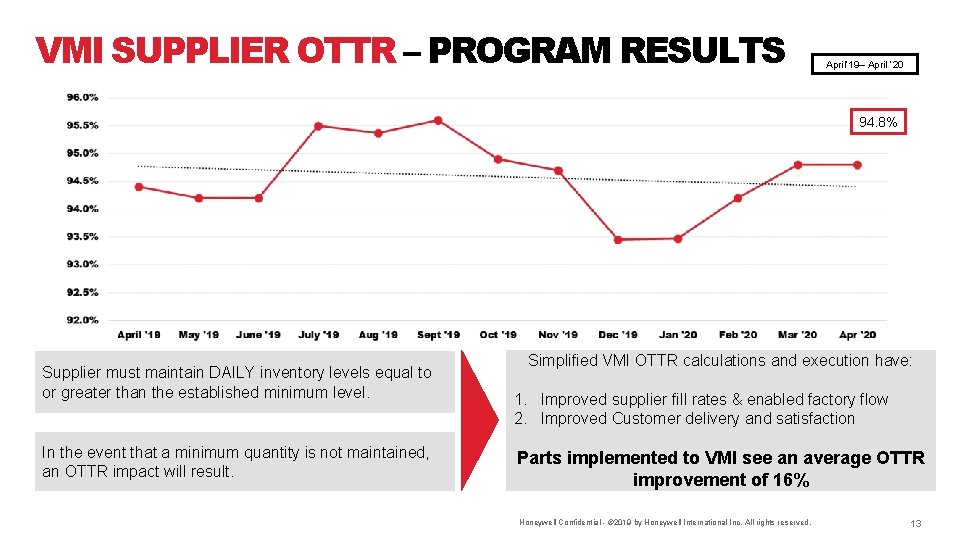 VMI SUPPLIER OTTR – PROGRAM RESULTS April‘ 19– April ‘ 20 94. 8% Supplier VMI SUPPLIER OTTR – PROGRAM RESULTS April‘ 19– April ‘ 20 94. 8% Supplier