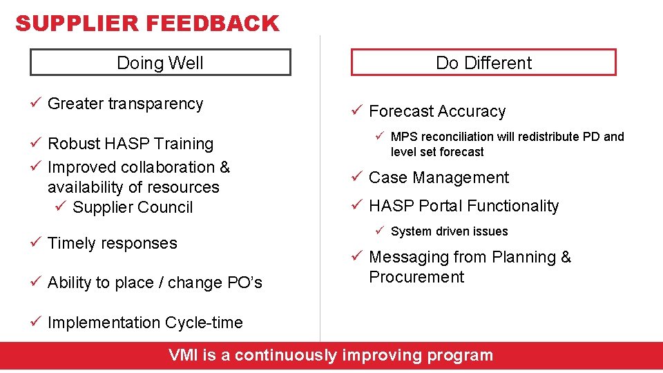 SUPPLIER FEEDBACK Doing Well ü Greater transparency ü Robust HASP Training ü Improved collaboration SUPPLIER FEEDBACK Doing Well ü Greater transparency ü Robust HASP Training ü Improved collaboration