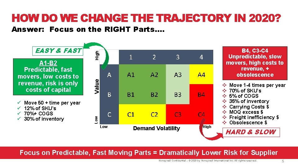 HOW DO WE CHANGE THE TRAJECTORY IN 2020? Answer: Focus on the RIGHT Parts…. HOW DO WE CHANGE THE TRAJECTORY IN 2020? Answer: Focus on the RIGHT Parts….