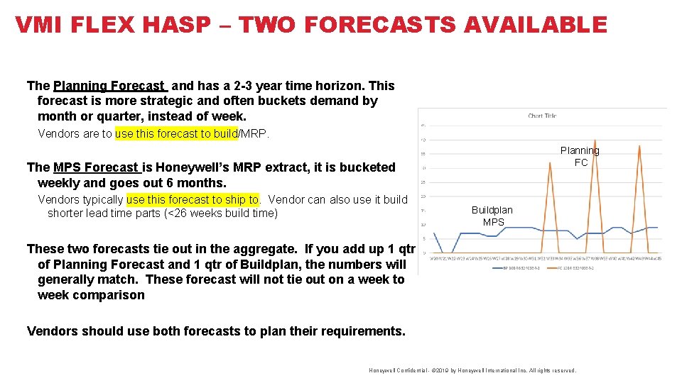 VMI FLEX HASP – TWO FORECASTS AVAILABLE The Planning Forecast and has a 2 VMI FLEX HASP – TWO FORECASTS AVAILABLE The Planning Forecast and has a 2