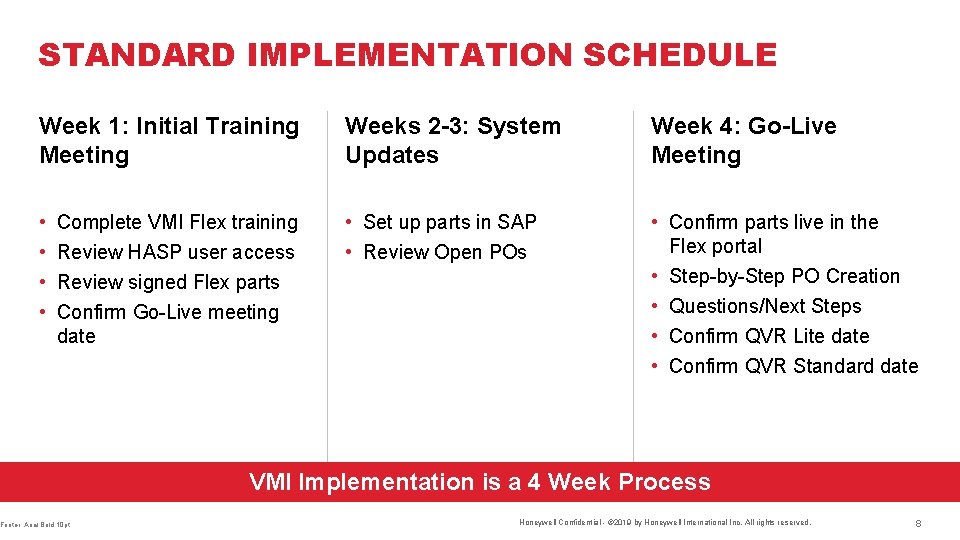 STANDARD IMPLEMENTATION SCHEDULE Week 1: Initial Training Meeting Weeks 2 -3: System Updates Week STANDARD IMPLEMENTATION SCHEDULE Week 1: Initial Training Meeting Weeks 2 -3: System Updates Week