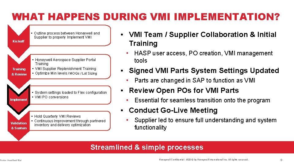 WHAT HAPPENS DURING VMI IMPLEMENTATION? • Outline process between Honeywell and Supplier to properly WHAT HAPPENS DURING VMI IMPLEMENTATION? • Outline process between Honeywell and Supplier to properly