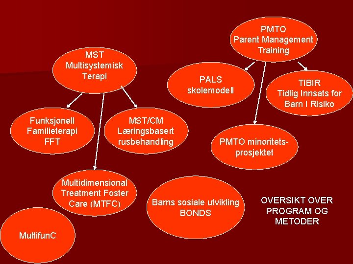 PMTO Parent Management Training MST Multisystemisk Terapi Funksjonell Familieterapi FFT MST/CM Læringsbasert rusbehandling Multidimensional