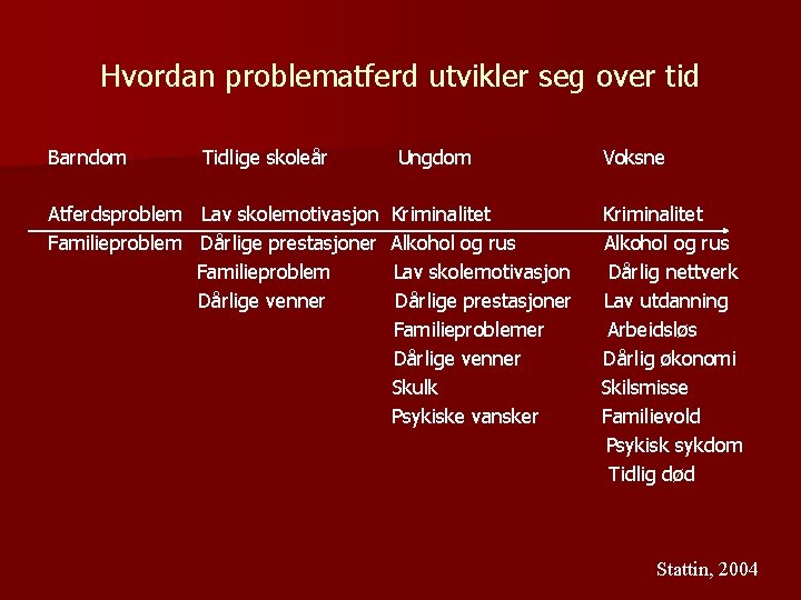 Hvordan problematferd utvikler seg over tid Barndom Tidlige skoleår Ungdom Atferdsproblem Lav skolemotivasjon Kriminalitet