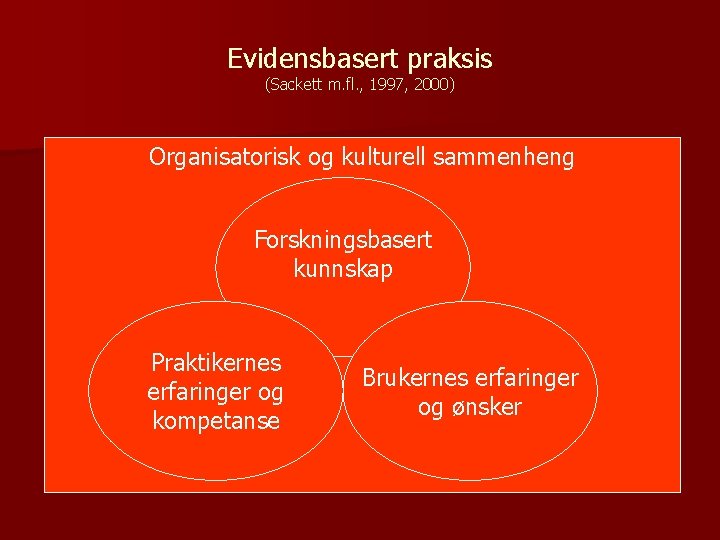 Evidensbasert praksis (Sackett m. fl. , 1997, 2000) Organisatorisk og kulturell sammenheng Forskningsbasert kunnskap