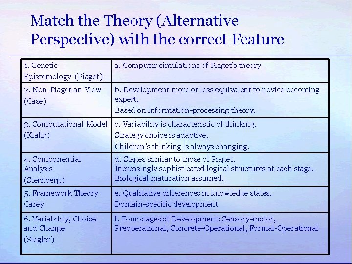 Match the Theory (Alternative Perspective) with the correct Feature 1. Genetic Epistemology (Piaget) a.