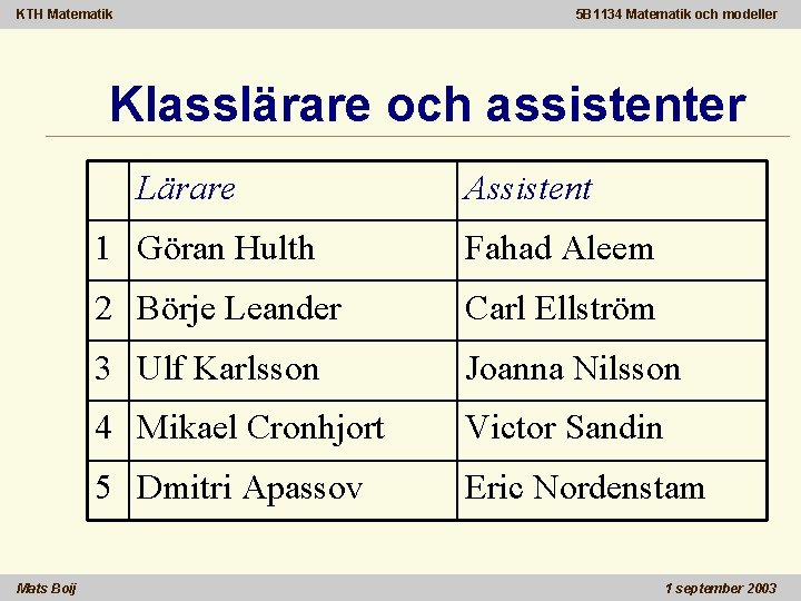 KTH Matematik 5 B 1134 Matematik och modeller Klasslärare och assistenter Lärare Mats Boij