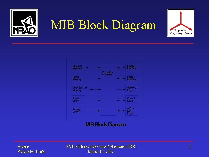 MIB Block Diagram Author Wayne M. Koski EVLA Monitor & Control Hardware PDR March