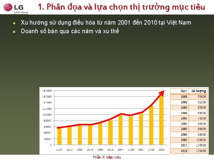 1. Phân đọa và lựa chọn thị trường mục tiêu n n Xu hướng