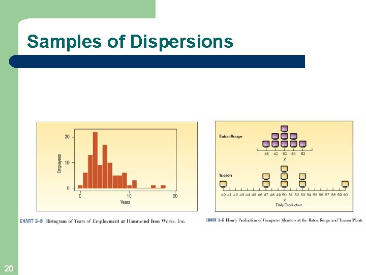 Samples of Dispersions 20 