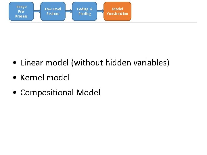 Image Pre. Process Low-Level Feature Coding & Pooling Model Construction • Linear model (without Image Pre. Process Low-Level Feature Coding & Pooling Model Construction • Linear model (without