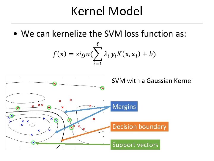 Kernel Model • SVM with a Gaussian Kernel Margins Decision boundary Support vectors Kernel Model • SVM with a Gaussian Kernel Margins Decision boundary Support vectors