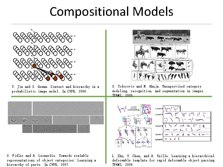 Compositional Models Y. Jin and S. Geman. Context and hierarchy in a probabilistic image Compositional Models Y. Jin and S. Geman. Context and hierarchy in a probabilistic image