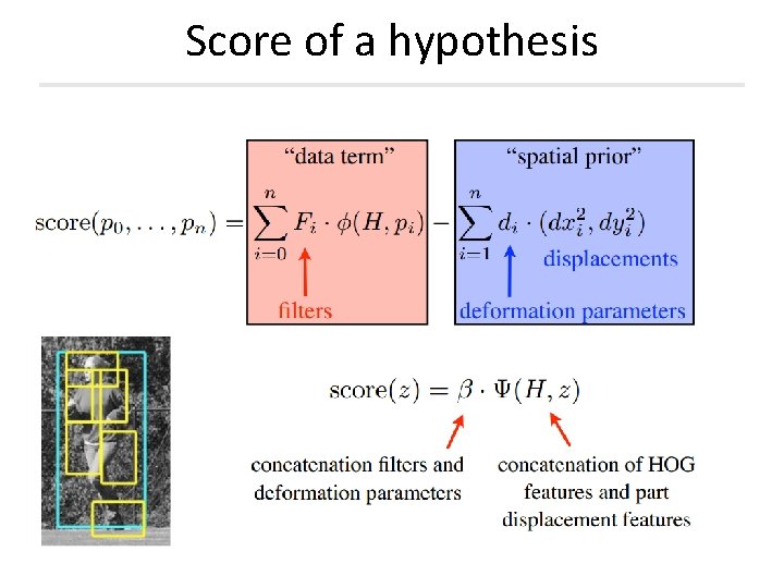 Score of a hypothesis Score of a hypothesis