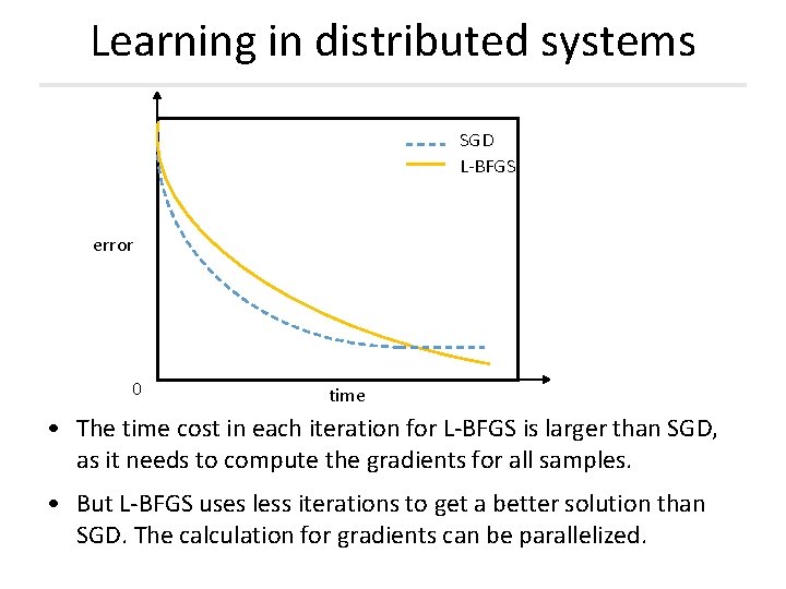 Learning in distributed systems SGD L-BFGS error 0 time • The time cost in Learning in distributed systems SGD L-BFGS error 0 time • The time cost in