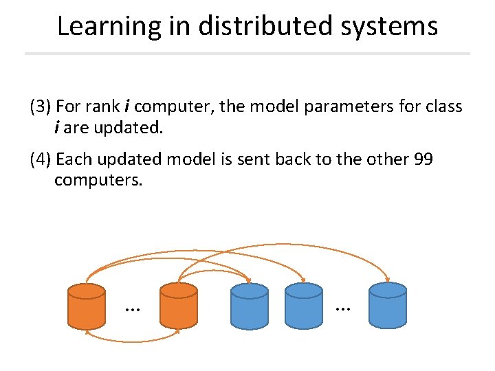 Learning in distributed systems (3) For rank i computer, the model parameters for class Learning in distributed systems (3) For rank i computer, the model parameters for class
