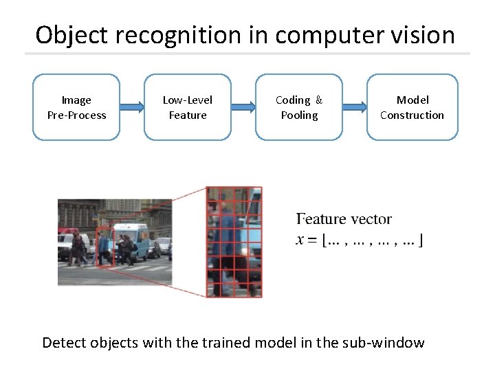 Object recognition in computer vision Image Pre-Process Low-Level Feature Coding & Pooling Model Construction Object recognition in computer vision Image Pre-Process Low-Level Feature Coding & Pooling Model Construction