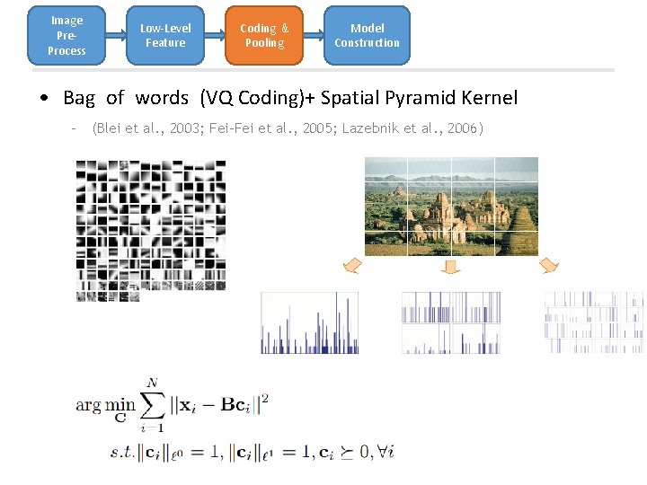 Image Pre. Process Low-Level Feature Coding & Pooling Model Construction • Bag of words Image Pre. Process Low-Level Feature Coding & Pooling Model Construction • Bag of words