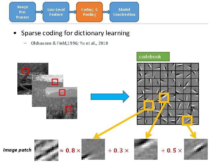Image Pre. Process Low-Level Feature Coding & Pooling Model Construction • Sparse coding for Image Pre. Process Low-Level Feature Coding & Pooling Model Construction • Sparse coding for