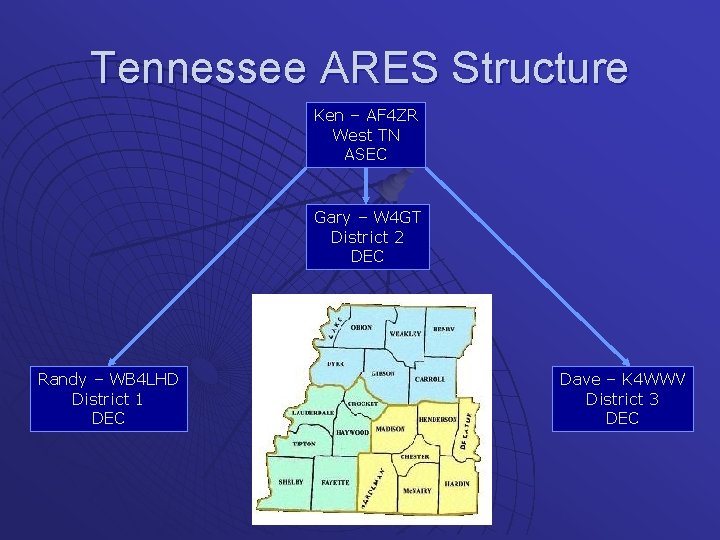 Tennessee ARES Structure Ken – AF 4 ZR West TN ASEC Gary – W